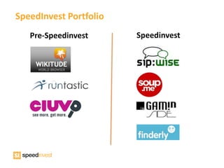 SpeedInvest Portfolio
   Pre-Speedinvest      Speedinvest
 