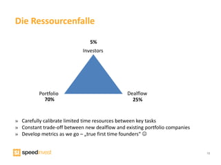 Die Ressourcenfalle

                               5%
                            Investors




          Portfolio                            Dealflow
            70%                                  25%


» Carefully calibrate limited time resources between key tasks
» Constant trade-off between new dealflow and existing portfolio companies
» Develop metrics as we go – „true first time founders“ 


                                                                             18
 