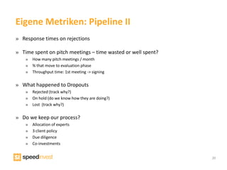 Eigene Metriken: Pipeline II
» Response times on rejections

» Time spent on pitch meetings – time wasted or well spent?
    »   How many pitch meetings / month
    »   % that move to evaluation phase
    »   Throughput time: 1st meeting -> signing


» What happened to Dropouts
    »   Rejected (track why?)
    »   On hold (do we know how they are doing?)
    »   Lost (track why?)


» Do we keep our process?
    »   Allocation of experts
    »   3 client policy
    »   Due diligence
    »   Co-investments


                                                              20
 