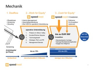 Mechanik
1. Dealflow                      2. „Work for Equity“                3. „Cash for Equity“
                                                                                         + Investoren
 • Roadshows                • Interim-Management                                          Exklusive
 • Screening                • Geschäftsentwicklung                                        Co-Investition
 • Scouting                 • Drei VZÄ für operative Unterstützung                        (optional)


                                 operative Unterstützung
                                 1.   Präsenz im Silicon Valley
                                                                     bis zu EUR 500‘                        Int‘l VC
                                 2.   Kunden/Partner-Akquise
                                                                     Investition                           Direct Exit
                                 3.   Technologiewahl
                                 4.   Strategie, Pitch und PR        • Standardisierte Verträge              M&A
                                 5.   Management-Dienste             • Geringe Rechtsberatungskosten
                                                                     • Zügige Due Diligence

Screening
                                                                     exklusive Co-Investition
Anteilskapital
                                        bis zu 15%                       15% bis 25%
(je Phase)


  fortlaufend                  durchschnittlich 6 Monate             weniger als 4 Wochen



                                                                                                                       7
   Speed Invest im Detail
 