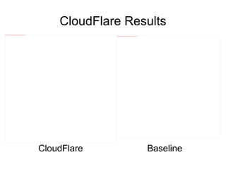 Drupal 7 Caching Results With Caching Baseline