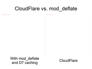 Apache's mod_deflate Squishes your files