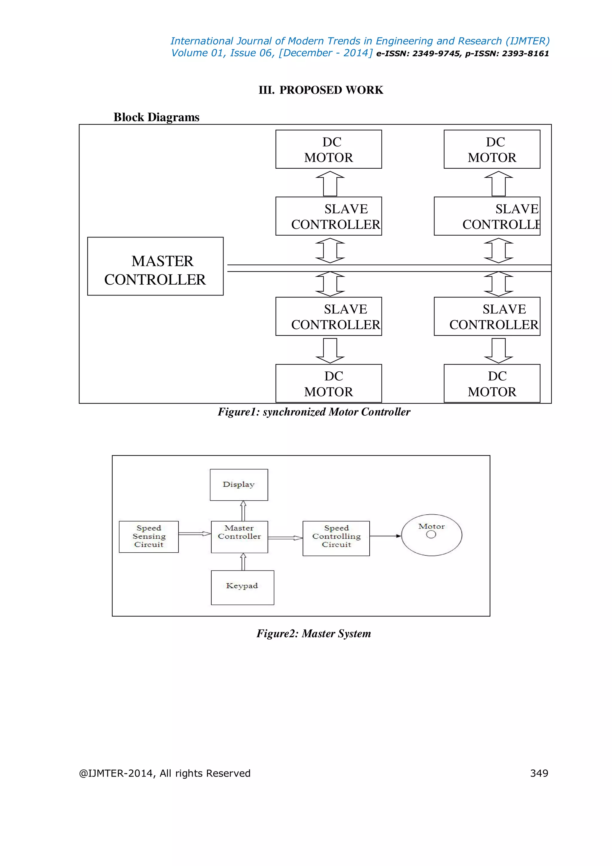 SPEED SYNCHRONIZATION OF MASTER –SLAVE D.C. MOTORS USING ...