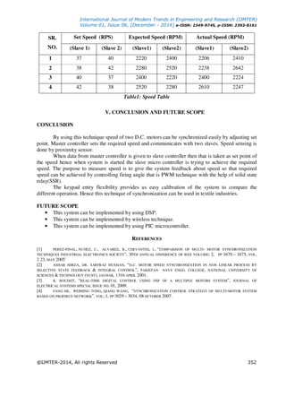 International Journal of Modern Trends in Engineering and Research (IJMTER)
Volume 01, Issue 06, [December - 2014] e-ISSN: 2349-9745, p-ISSN: 2393-8161
@IJMTER-2014, All rights Reserved 352
SR.
NO.
Set Speed (RPS) Expected Speed (RPM) Actual Speed (RPM)
(Slave 1) (Slave 2) (Slave1) (Slave2) (Slave1) (Slave2)
1 37 40 2220 2400 2206 2410
2 38 42 2280 2520 2238 2642
3 40 37 2400 2220 2400 2224
4 42 38 2520 2280 2610 2247
Table1: Speed Table
V. CONCLUSION AND FUTURE SCOPE
CONCLUSION
By using this technique speed of two D.C. motors can be synchronized easily by adjusting set
point. Master controller sets the required speed and communicates with two slaves. Speed sensing is
done by proximity sensor.
When data from master controller is given to slave controller then that is taken as set point of
the speed hence when system is started the slave micro controller is trying to achieve the required
speed. The purpose to measure speed is to give the system feedback about speed so that required
speed can be achieved by controlling firing angle that is PWM technique with the help of solid state
relay(SSR).
The keypad entry flexibility provides us easy calibration of the system to compare the
different operation. Hence this technique of synchronization can be used in textile industries.
FUTURE SCOPE
• This system can be implemented by using DSP.
• This system can be implemented by wireless technique.
• This system can be implemented by using PIC microcontroller.
REFERENCES
[1] PEREZ-PINAL, NUNEZ, C., ALVAREZ, R., CERVANTES, I., “COMPARISON OF MULTI- MOTOR SYNCHRONIZATION
TECHNIQUES INDUSTRIAL ELECTRONICS SOCIETY”, 30TH ANNUAL ONFERENCE OF IEEE VOLUME: 2, PP 1670 – 1675, VOL.
2 23, MAY 2005’
[2] ASHAB MIRZA, DR. SARFRAZ HUSSIAN, “D.C. MOTOR SPEED SYNCHRONIZATION IN NON LINEAR PROCESS BY
SELECTIVE STATE FEEDBACK & INTEGRAL CONTROL”, PAKISTAN NAVY ENGG. COLLEGE, NATIONAL UNIVERSITY OF
SCIENCES & TECHNOLOGY (NUST), JAUHAR, 13TH APRIL 2001.
[3] K. BOUDJIT, “REAL-TIME DIGITAL CONTROL USING DSP OF A MULTIPLE MOTORS SYSTEM”, JOURNAL OF
ELECTRICAL SYSTEMS SPECIAL ISSUE NO. 01, 2009.
[4] FANG HE, WEIMING TONG, QIANG WANG, “SYNCHRONIZATION CONTROL STRATEGY OF MULTI-MOTOR SYSTEM
BASED ON PROFIBUS NETWORK”. VOL; 1, PP 3029 – 3034, 08 OCTOBER 2007.
 