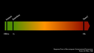 Response Time in Man-computer Conversational Transactions
Robert B. Miller, 1968
Instant
Seamless
Yawn!
100ms 1s 10s
 