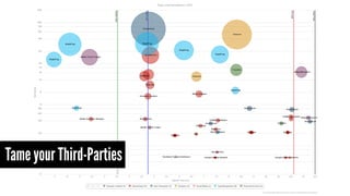 Tame your Third-Parties
 