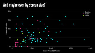 ConversionRate
0%
5%
10%
15%
20%
Screen Area (‘000 Pixels)
0 1,000 2,000 3,000 4,000
Desktop
Mobile
Tablet
And maybe even by screen size?
 
