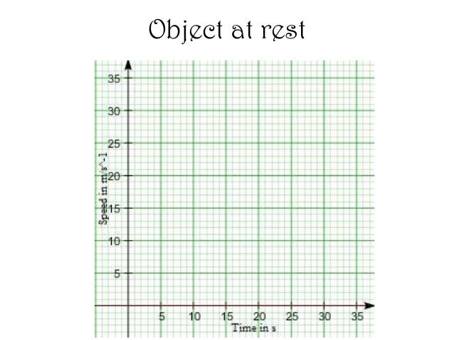 Upper Secondary Physics-Speed-Time Graph