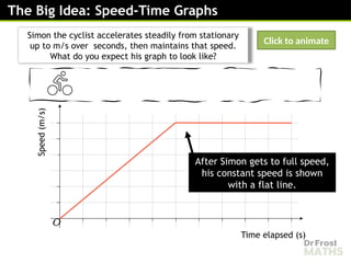 Speed Graph Animation Comprehensive Guide to Understanding and Drawing Speed-Time Graphs in ...