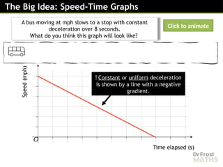 Speed Graph Animation Comprehensive Guide to Understanding and Drawing Speed-Time Graphs in ...