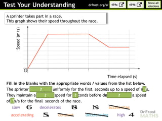 Distance Time Graph Sprinter Comprehensive Guide to Understanding and Drawing Speed-Time Graphs in ...
