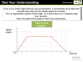 Comprehensive Guide to Understanding and Drawing Speed-Time Graphs in ...