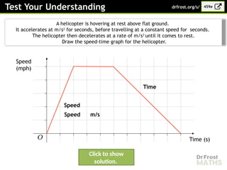 Comprehensive Guide to Understanding and Drawing Speed-Time Graphs in ...