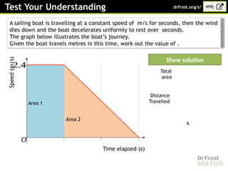 Comprehensive Guide to Understanding and Drawing Speed-Time Graphs in ...