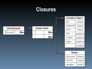 Closures
 