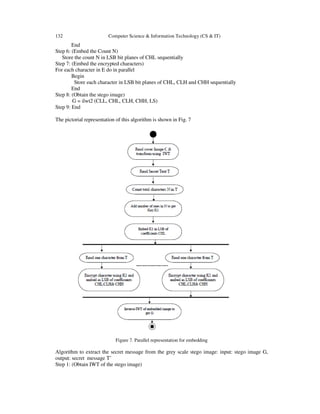 132

Computer Science & Information Technology (CS & IT)

End
Step 6: (Embed the Count N)
Store the count N in LSB bit planes of CHL sequentially
Step 7: (Embed the encrypted characters)
For each character in E do in parallel
Begin
Store each character in LSB bit planes of CHL, CLH and CHH sequentially
End
Step 8: (Obtain the stego image)
G = ilwt2 (CLL, CHL, CLH, CHH, LS)
Step 9: End
The pictorial representation of this algorithm is shown in Fig. 7

Figure 7. Parallel representation for embedding

Algorithm to extract the secret message from the grey scale stego image: input: stego image G,
output: secret message T’
Step 1: (Obtain IWT of the stego image)

 