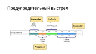 Предупредительный выстрел
Prefetch, Preconnect
 
