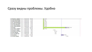 Сразу видны проблемы. Удобно
 