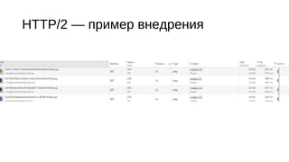 HTTP/2 — пример внедрения
 