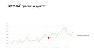 Тестовый проект: результат
 