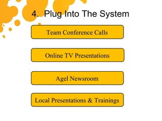 4.  Plug Into The System Team Conference Calls Online TV Presentations Agel Newsroom Local Presentations & Trainings 