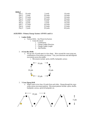 Series 3
       Play 1   10 yards                      5 yards                     10 yards
       Play 2    5 yards                     20 yards                     10 yards
       Play 3   32 yards                     15 yards                     30 yards
       Play 4   11 yards                     40 yards                     20 yards
       Play 5    6 yards                      8 yards                     50 yards
       Play 6    4 yards                      5 yards                     10 yards
       Play 7   37 yards                     50 yards                     15 yards
       Play 8   4 yards                      25 yards                     25 yards
       Play 9   5 yards                      20 yards                     60 yards


AGILITIES – Primary Energy System: ATP-PCr and LA

       1. Ladder Drills
             a. Various Drills – See Warm-Up Section
                      i. Linear & Lateral
                             1. Combination
                             2. Change Ladder Direction
                             3. Change Ladder Length
                             4. Add Hurdles

       2. 4 Cone Box Drills
             a. Set up cone 10 yards apart in a box shape. Move around the cones using any
                 combination of movement you choose. Vary your directions and add diagonal
                 movements across the middle.
                     i. Movements include: sprint, shuffle, backpedal, carioca

                                    10 yds


                    10 yds                         10 yds


                                    10 yds


       3. 7 Cone Zigzag Drill
             a. Stager cones in two lines 10 yards from each other. Zigzag through the cones
                 using various movement patterns. Movement patterns include: sprint, shuffle,
                 backpedal, carioca, sprint & backpedal, etc.


                           10 yds


                                                                                       5 yds
 