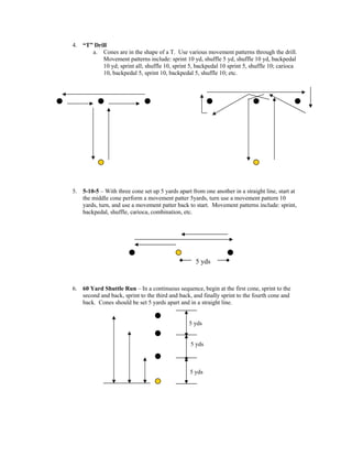 4. “T” Drill
      a. Cones are in the shape of a T. Use various movement patterns through the drill.
          Movement patterns include: sprint 10 yd, shuffle 5 yd, shuffle 10 yd, backpedal
          10 yd; sprint all; shuffle 10, sprint 5, backpedal 10 sprint 5, shuffle 10; carioca
          10, backpedal 5, sprint 10, backpedal 5, shuffle 10; etc.




5. 5-10-5 – With three cone set up 5 yards apart from one another in a straight line, start at
   the middle cone perform a movement patter 5yards, turn use a movement pattern 10
   yards, turn, and use a movement patter back to start. Movement patterns include: sprint,
   backpedal, shuffle, carioca, combination, etc.




                                                   5 yds


6. 60 Yard Shuttle Run – In a continuous sequence, begin at the first cone, sprint to the
   second and back, sprint to the third and back, and finally sprint to the fourth cone and
   back. Cones should be set 5 yards apart and in a straight line.


                                                5 yds


                                                 5 yds



                                                 5 yds
 