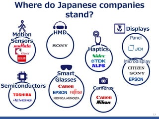 SPEEDA INSIGHTS_A brief glance at japan’s VR/AR industry through market trends