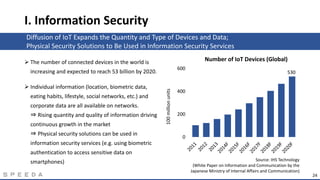 Diffusion of IoT Expands the Quantity and Type of Devices and Data;
Physical Security Solutions to Be Used in Information ...