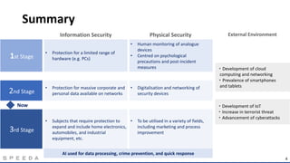 Summary
4
Information Security Physical Security
1st Stage
• Protection for a limited range of
hardware (e.g. PCs)
• Human...