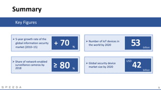Summary
5
Key Figures
 5-year growth rate of the
global information security
market (2010–15)
70 53 billion%
 Number of ...