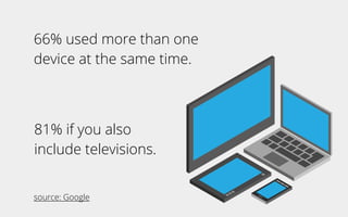 66% used more than one
device at the same time.
81% if you also
include televisions.
source: Google
 