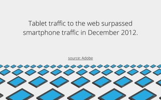 Tablet traﬃc to the web surpassed
smartphone traﬃc in December 2012.
source: Adobe
 