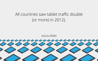 All countries saw tablet traﬃc double
(or more) in 2012).
source: Adobe
 