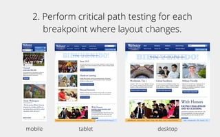 2. Perform critical path testing for each
breakpoint where layout changes.
mobile tablet desktop
 