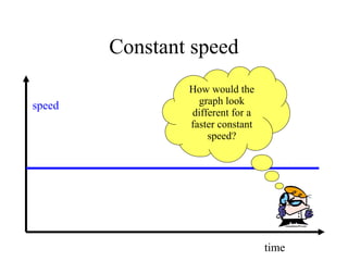 Speed and Time graphs | PPT
