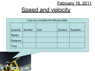 February 16, 2011
Speed and velocity
Copy and complete the following table:
Quantity Symbol Unit Symbol Equation
Speed
Distance
Time
 