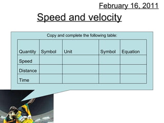 Speed and velocity
February 16, 2011
Copy and complete the following table:
Quantity Symbol Unit Symbol Equation
Speed
Distance
Time
 