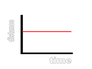 distance time 