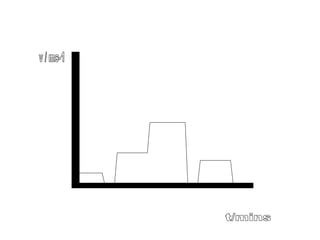 v / ms-1 t/mins 