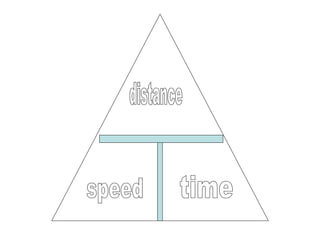 speed distance time 