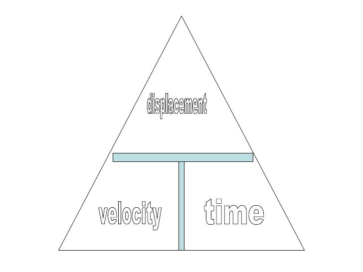 Speed and velocity