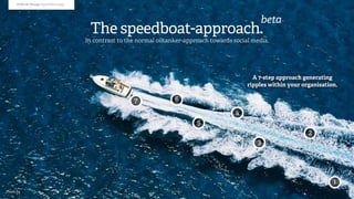 Polle de Maagt @polledemaagt




                                                                                                    beta
                                      The speedboat-approach.
                                     In contrast to the normal oiltanker-approach towards social media.




                                                                                                 A 7-step approach generating
                                                                                               ripples within your organisation.

                                                      7              6
                                                                                           4
                                                                             5
                                                                                                                     2
                                                                                                   3




                                                                                                                              1
Photo by
 
