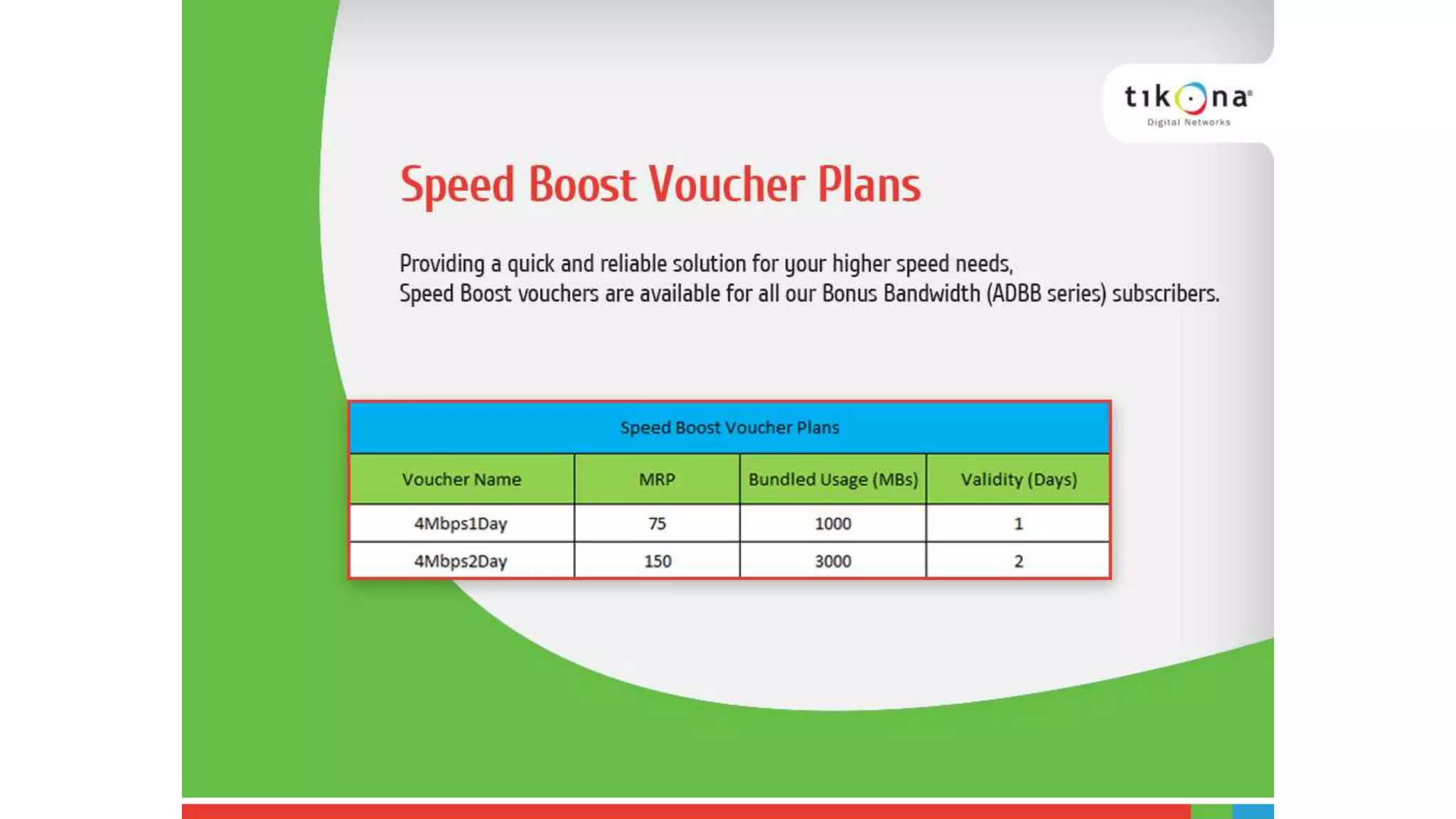Speed Boost Voucher Activation | PPTX