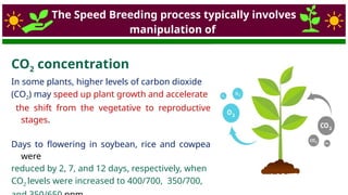 Speed Breeding and Varietal Development Dr DD Gaikwad.pptx