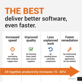 11
THE BEST
deliver better software,
even faster.
Increased
speed

by
automating
their software
supply chain
Improved
quality

by choosing
fewer, better
open source
suppliers
Less
unplanned
work

by
avoiding known
vulnerable
components
Faster
remediation

by continuously
monitoring
applications
for new defects
11
All together, productivity increases 15 - 40%!
www.sonatype.com
 