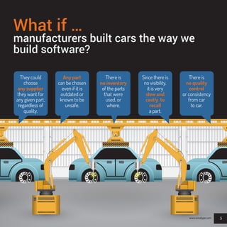 5
What if …
manufacturers built cars the way we
build software?
They could
choose
any supplier
they want for
any given part,
regardless of
quality.
There is
no inventory
of the parts
that were
used, or
where.
Any part
can be chosen
even if it is
outdated or
known to be
unsafe.
Since there is
no visibility,
it is very
slow and
costly to
recall
a part.
There is
no quality
control
or consistency
from car
to car.
5www.sonatype.com
 