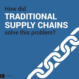 8
How did
TRADITIONAL
SUPPLY CHAINS
solve this problem?
8 www.sonatype.com
 