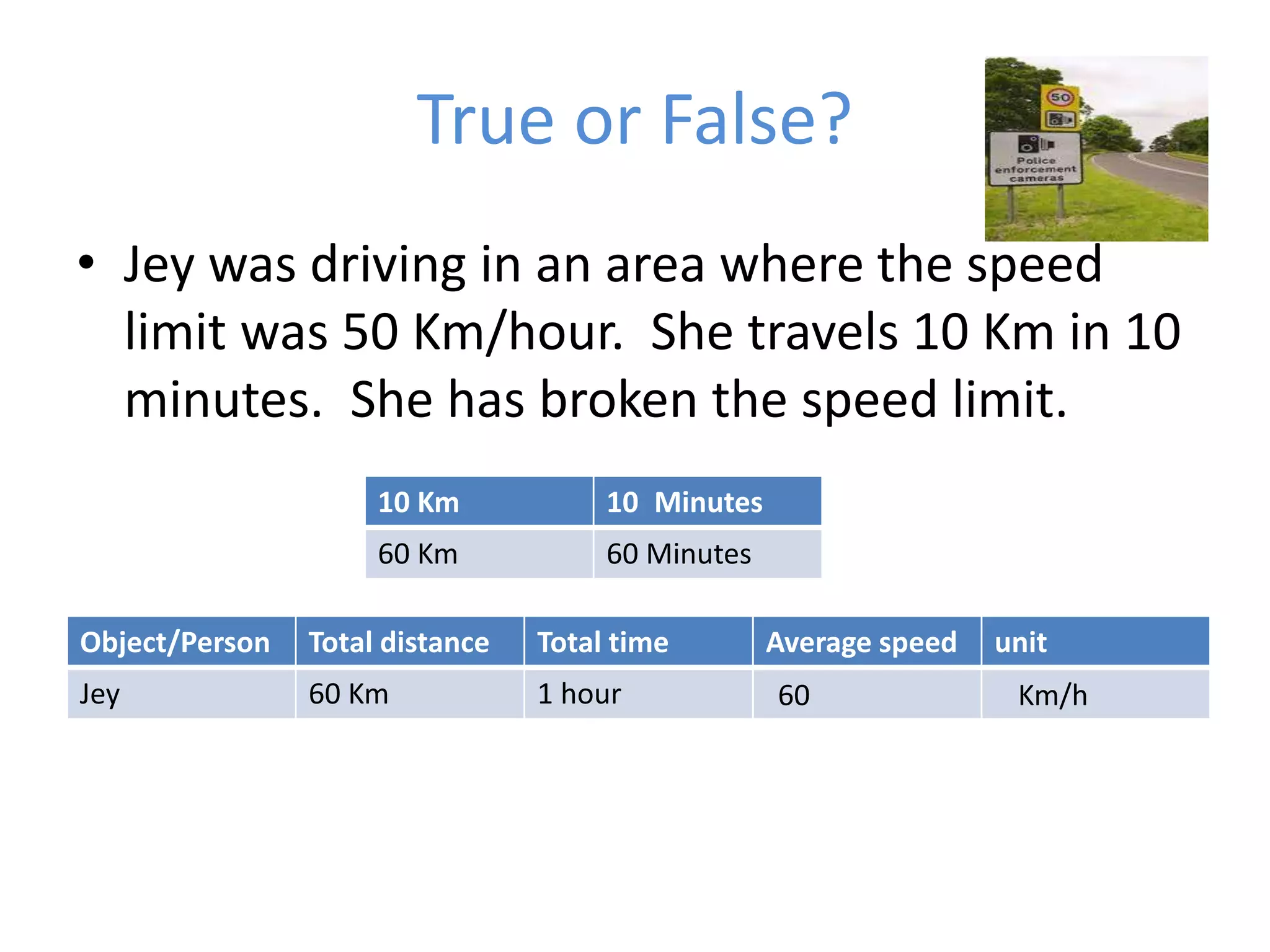 True or False?
• Jey was driving in an area where the speed
limit was 50 Km/hour. She travels 10 Km in 10
minutes. She has broken the speed limit.
Object/Person Total distance Total time Average speed unit
Jey 60 Km 1 hour
10 Km 10 Minutes
60 Km 60 Minutes
60 Km/h
 