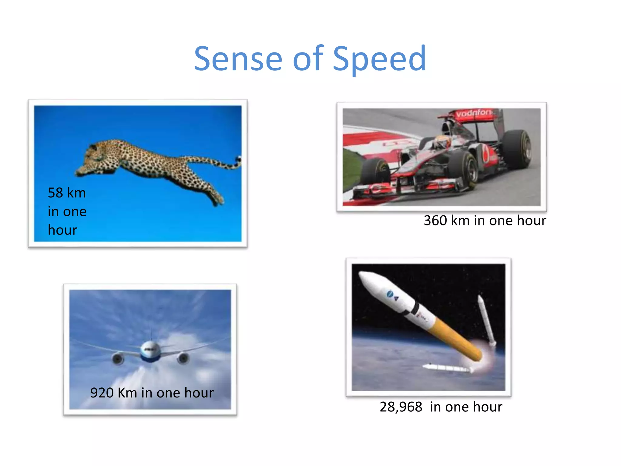 Sense of Speed
58 km
in one
hour
360 km in one hour
920 Km in one hour
28,968 in one hour
 